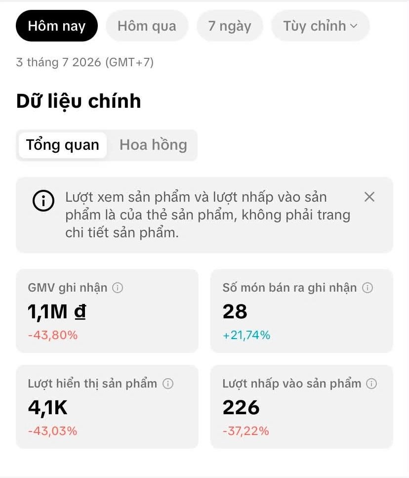 Thống kê doanh số kênh TikTok Shop