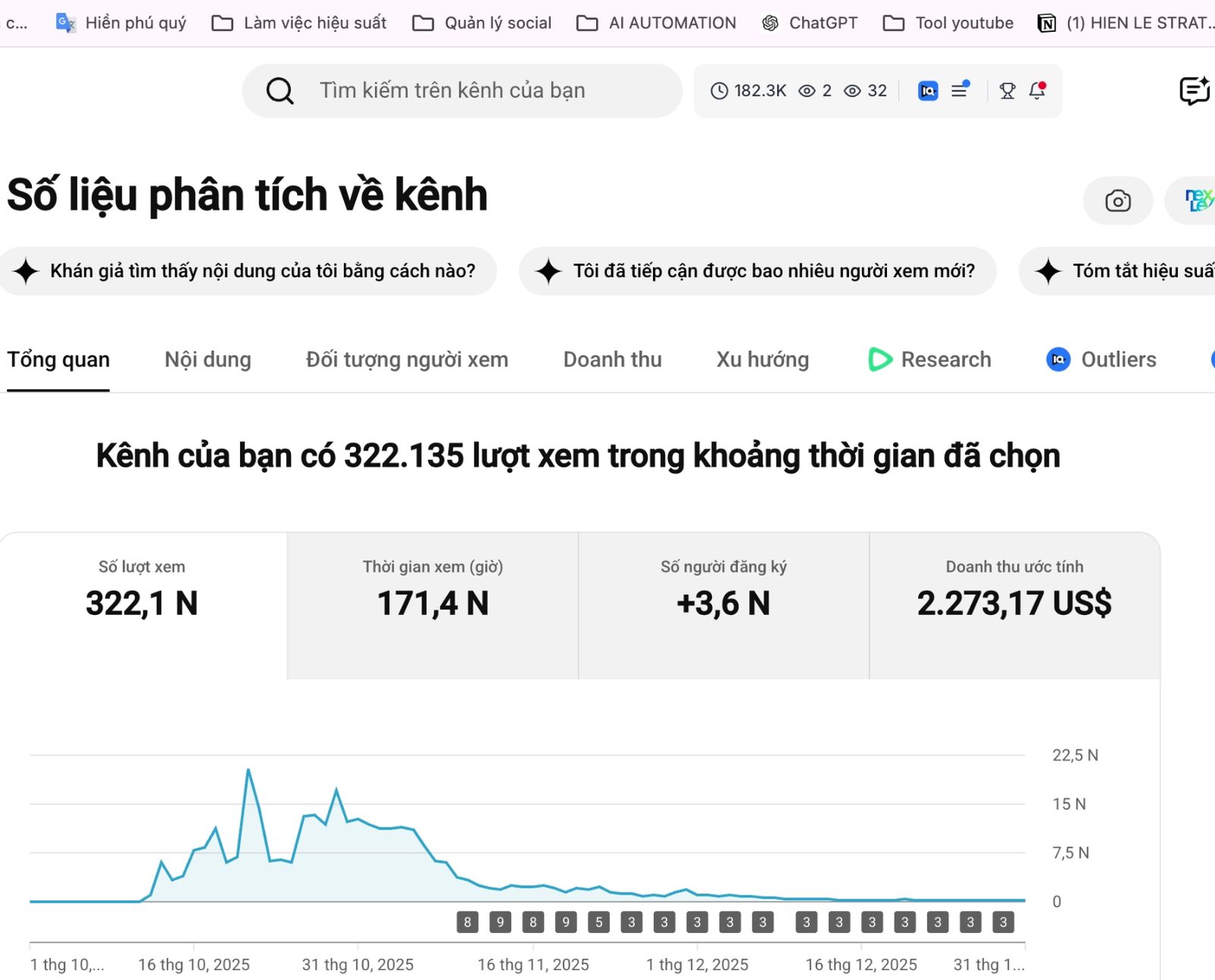 YouTube Studio: doanh thu ước tính 2.273,17$ trong giai đoạn tháng 10-12, đúng mốc kết quả tiêu biểu hơn 2000$ trong 3 tháng