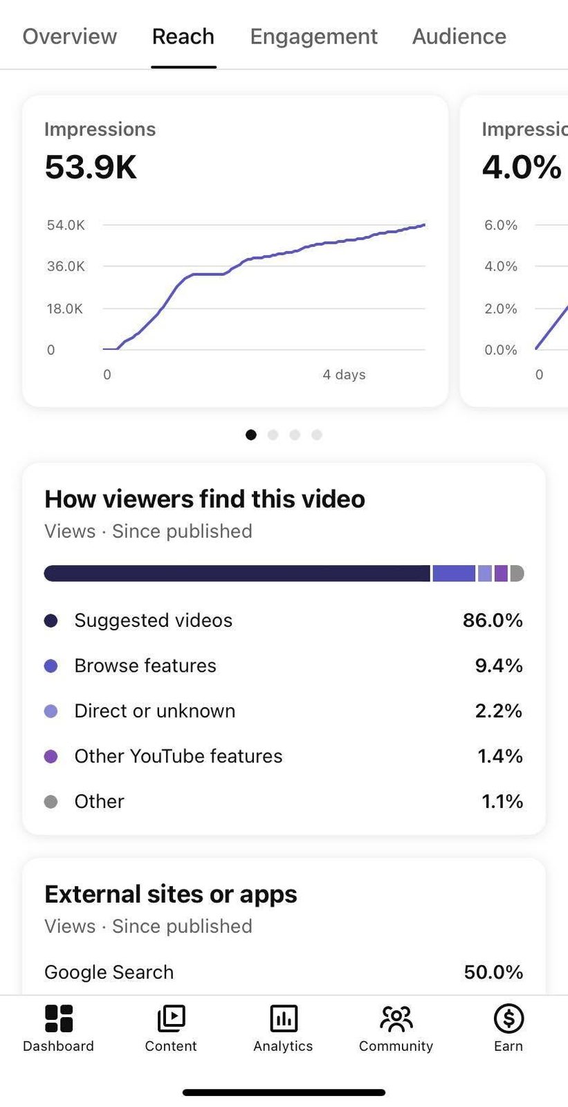 Kết quả doanh thu YouTube của đối tác