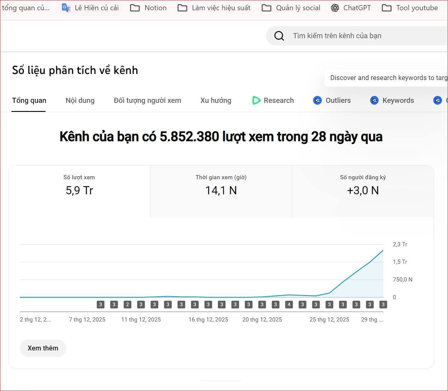 Bảng phân tích kênh YouTube của đối tác