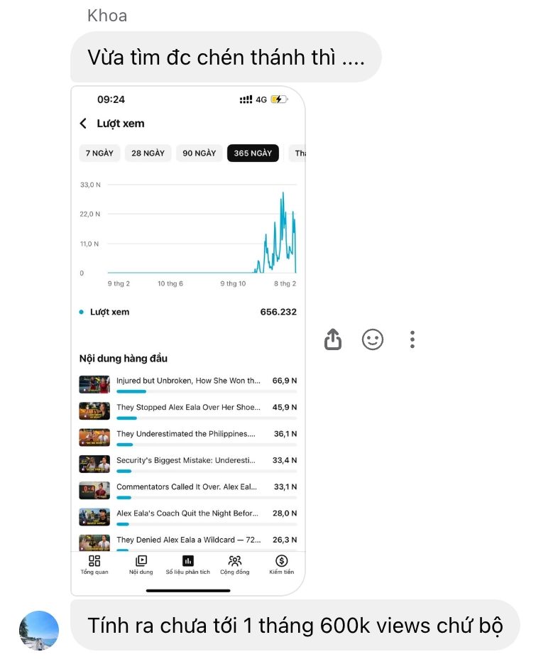 Kết quả doanh thu quảng cáo kênh YouTube